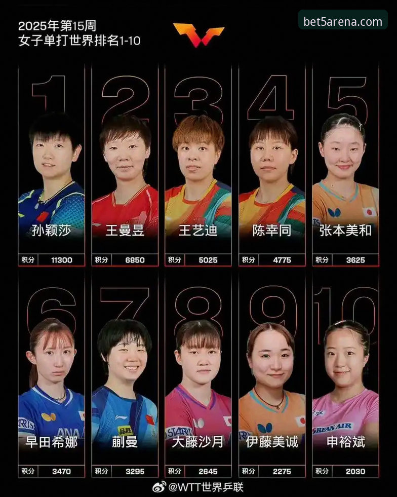 从伦敦世乒赛看国乒新生代：bet5体育平台观赛必备技巧与深度解析